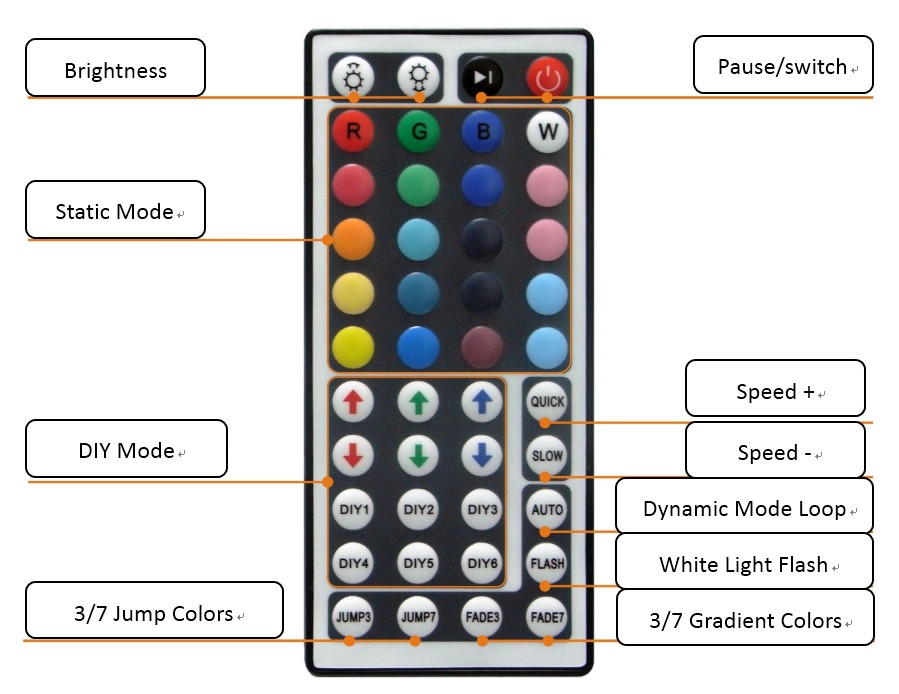 LED Light Board 5V 2W Seven-Color Gradient Remote Control Sixteen